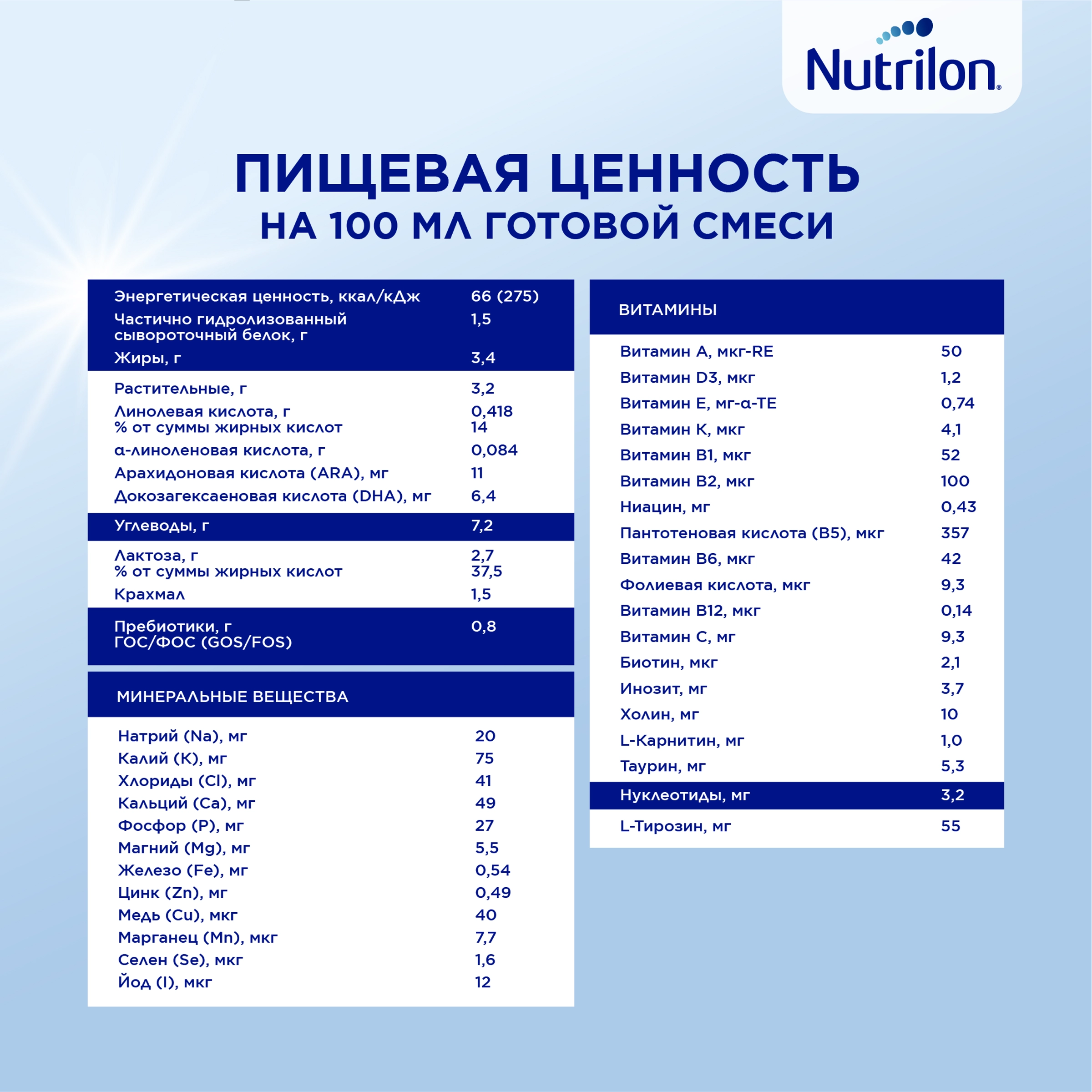 Смесь молочная NUTRILON Комфорт 1, с 0 месяцев, 900г - купить с доставкой в  Москве и области по выгодной цене - интернет-магазин Утконос