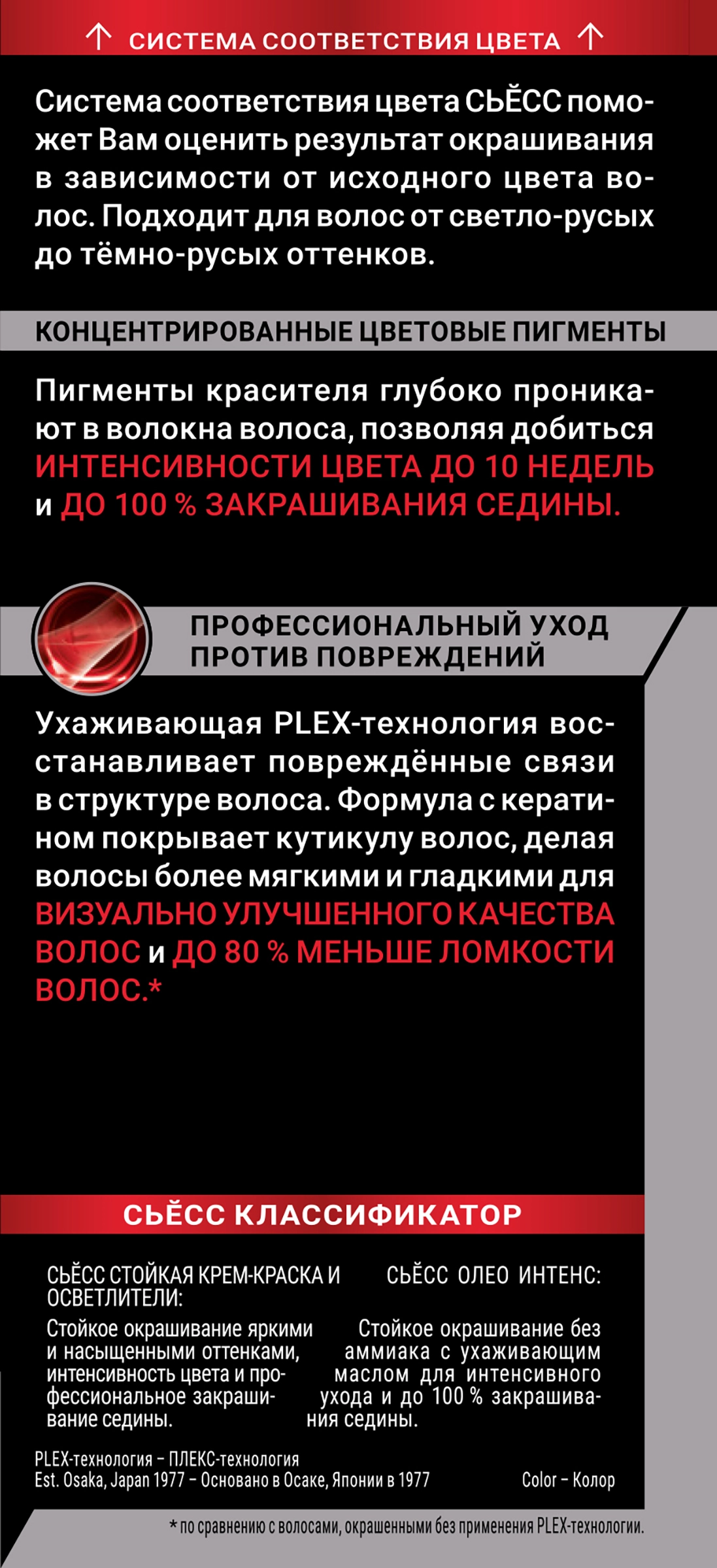 Краска для волос СЬĔСС 7–6 Русый, 115мл - купить с доставкой в Москве и  области по выгодной цене - интернет-магазин Утконос