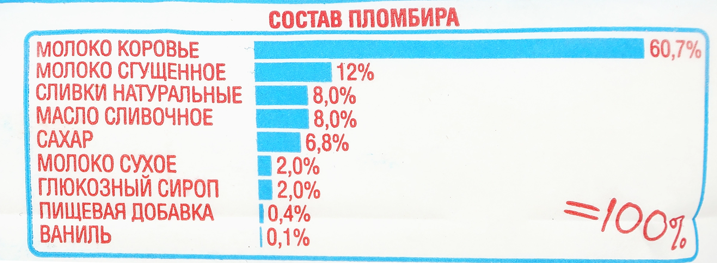 Мороженое ЧИСТАЯ ЛИНИЯ Семейное пломбир ванильный 12%, без змж, пакет, 450г  - купить с доставкой в Москве и области по выгодной цене - интернет-магазин  Утконос