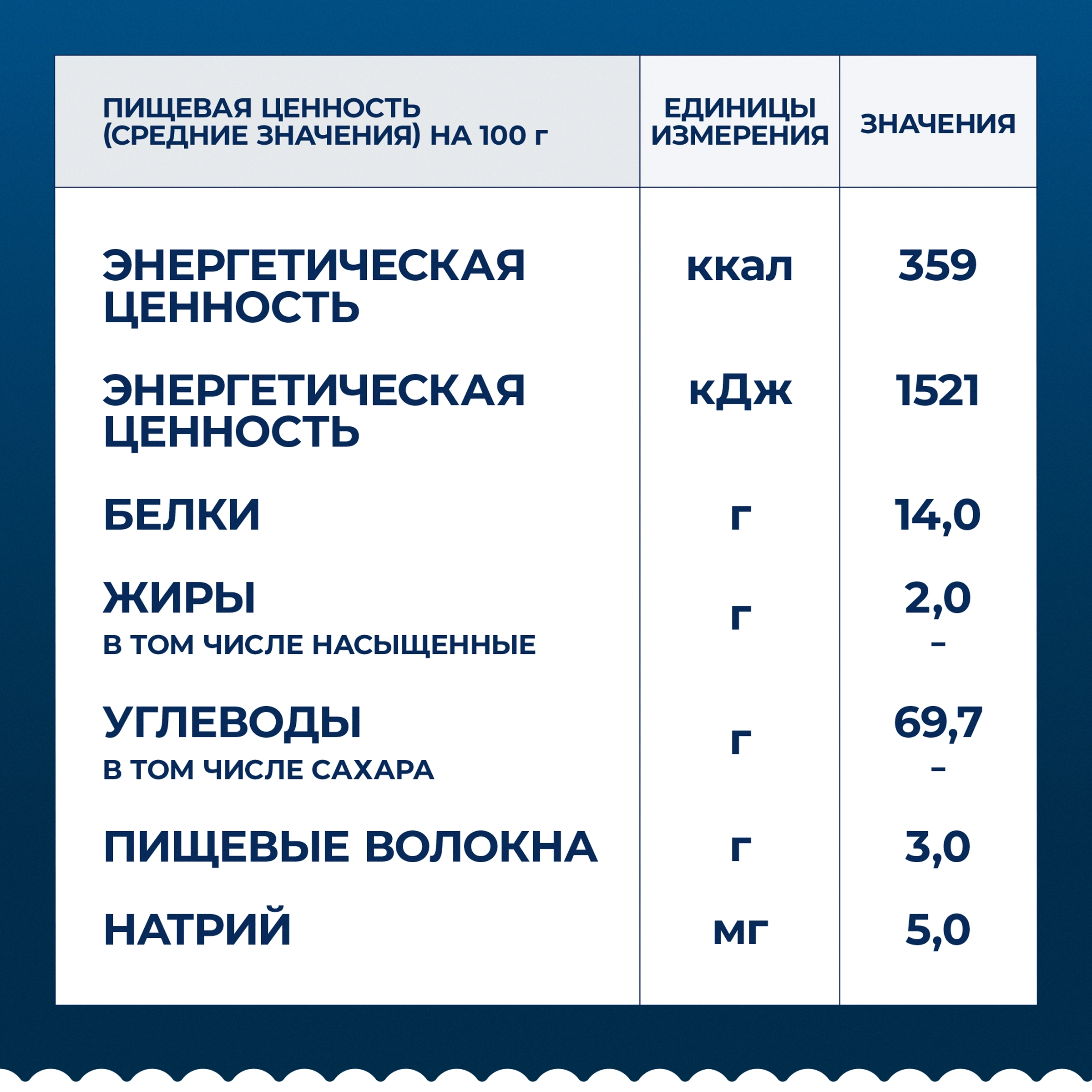 Макароны BARILLA Bucatini n.9 группа А высший сорт, 400г - купить с  доставкой в Москве и области по выгодной цене - интернет-магазин Утконос