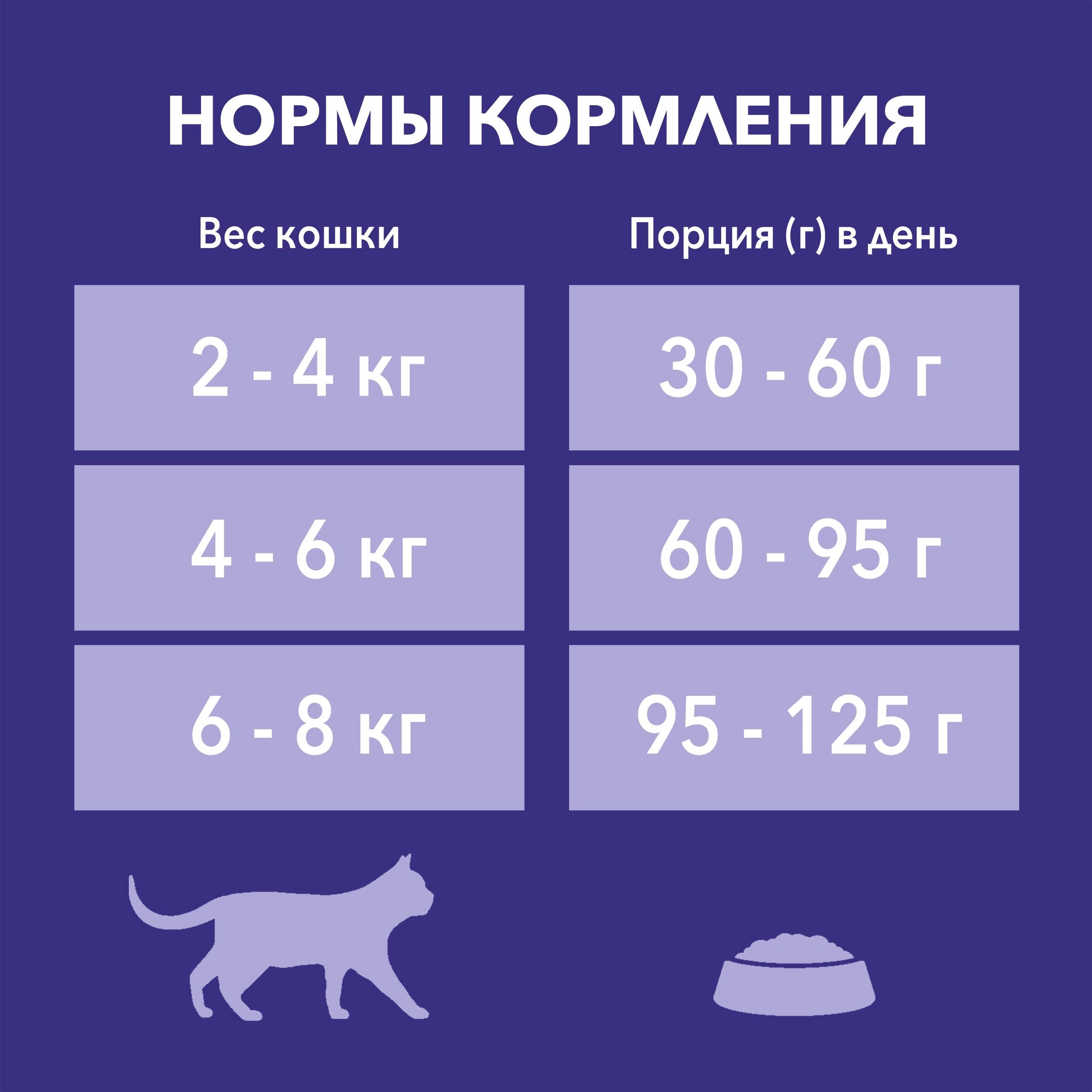 Корм сухой для взрослых кошек PURINA ONE Природа здоровья с высоким  содержанием курицы, 680г - купить с доставкой в Москве и области по  выгодной цене - интернет-магазин Утконос