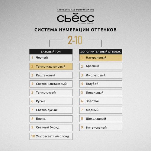 Краска для волос СЬЁСС Oleo Intense 2–10 Черно-каштановый, 115мл, картинка