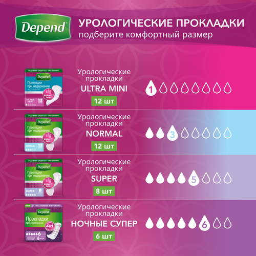 Белье впитывающее женское DEPEND L/XL, 9шт, крупный план