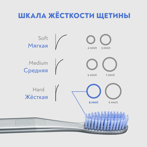 Зубная щетка PRESIDENT White, изображение