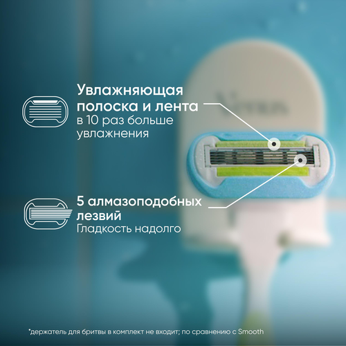 Кассеты сменные для бритья GILLETTE Venus Embrace Extra Smooth, 6шт, фотография