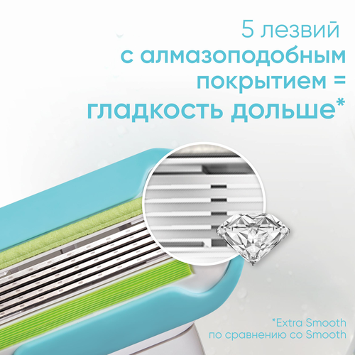 Кассеты сменные для бритья GILLETTE Venus Embrace Extra Smooth, 6шт, картинка