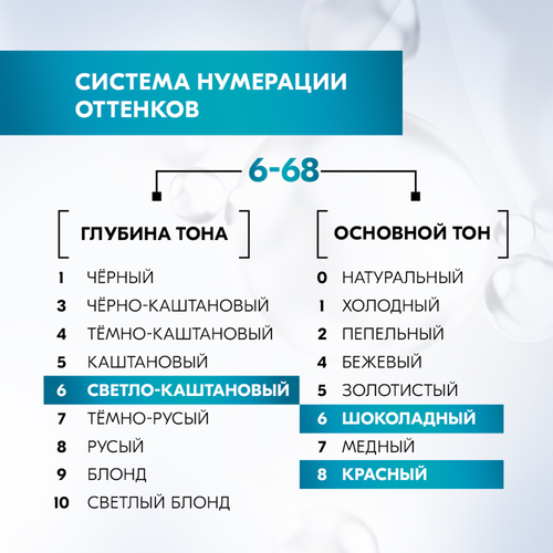 Краска для волос ГЛИСС КУР Уход&Увлажнение 6–68 Шоколадный каштановый, 165мл, картинка
