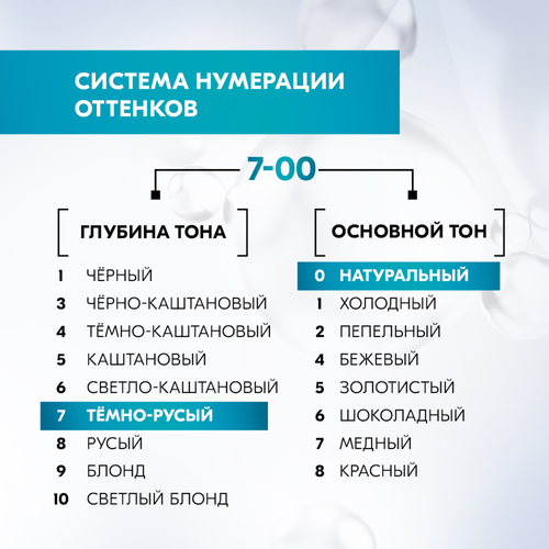 Краска для волос ГЛИСС КУР Уход&Увлажнение 7–00 Темно-русый, 165мл, фото