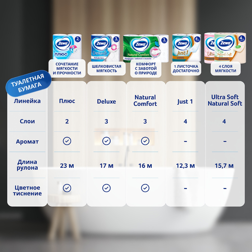 Бумага туалетная ZEWA Ultra Soft 4-слоя, 4шт, крупный план