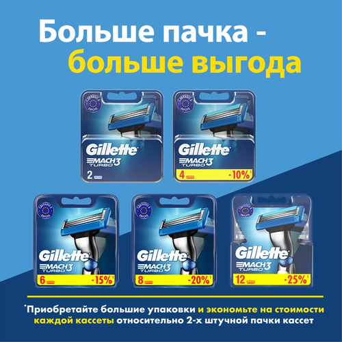 Кассеты сменные для бритья GILLETTE Mach3 Turbo, 4шт, фото