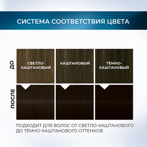 Краска стойкая ГЛИСС КУР Мусс 4-00 Холодный Эспрессо, 186г, вид