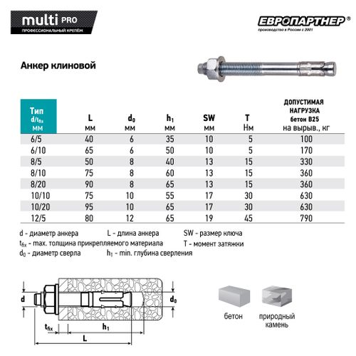 Анкер клиновой ЕВРОПАРТНЕР MULTI PRO 10x95 мм оцинкованный 2 шт, детальное фото