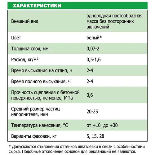 Шпаклевка финишная полимерная UNIS ТЕПЛОН Pasta 28 кг, картинка