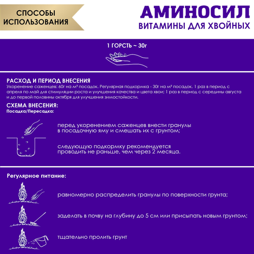 Удобрение АМИНОСИЛ Гранулы д/хвойных 300гр, детальное фото