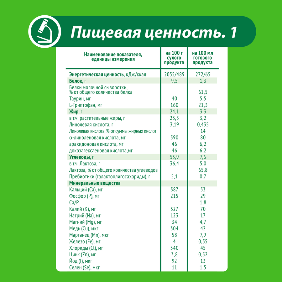 Смесь молочная МАЛЫШ ИСТРИНСКИЙ 1, с 0 месяцев, 350г, превью