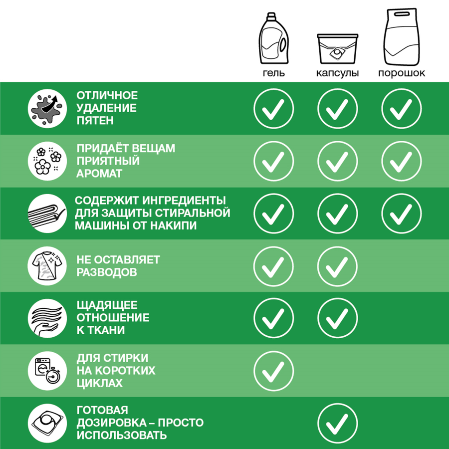 Капсулы для стирки ПЕРСИЛ Power 4в1 Колор, 21шт, превью