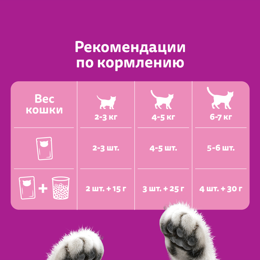 Корм консервированный для кошек WHISKAS Индейка, желе, 75г, предпросмотр